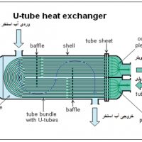 مبدل حرارتی استخر